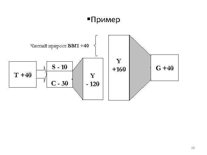§Пример S - 10 C - 30 4 T +40 Y - 120 Y