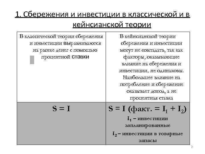 Инструменты сбережений