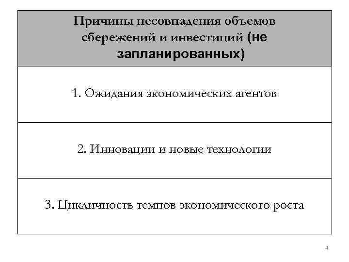 Причины несовпадения объемов сбережений и инвестиций (не запланированных) 1. Ожидания экономических агентов 2. Инновации