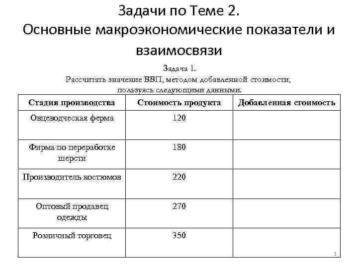 Задачи по Теме 2. Основные макроэкономические показатели и взаимосвязи Задача 1. Рассчитать значение ВВП,