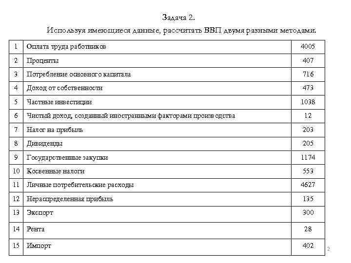 Задача 2. Используя имеющиеся данные, рассчитать ВВП двумя разными методами. 1 Оплата труда работников