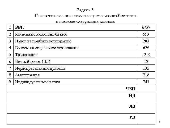 Задача 3. Рассчитать все показатели национального богатства на основе следующих данных. 1 ВВП 6737