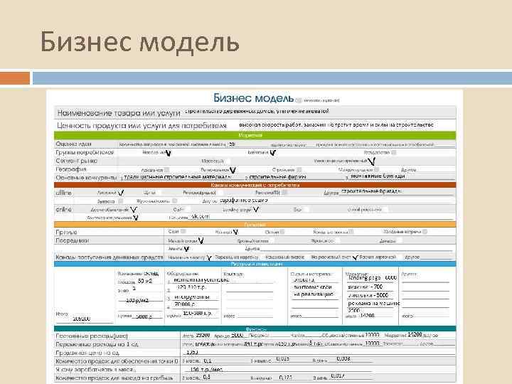 Бизнес модель 