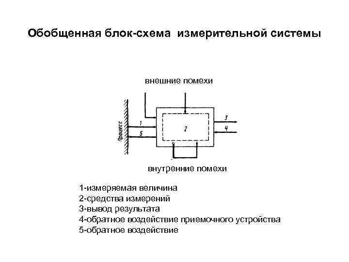 Схема измерительной системы