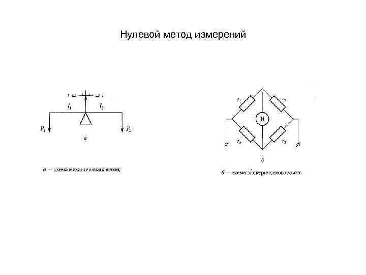 Нулевой метод измерений 