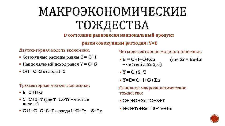 В состоянии равновесия национальный продукт равен совокупным расходам: Y=E Двухсекторная модель экономики: § Совокупные