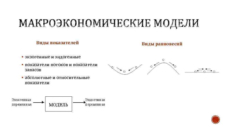 Виды показателей § экзогенные и эндогенные § показатели потоков и показатели запасов § абсолютные