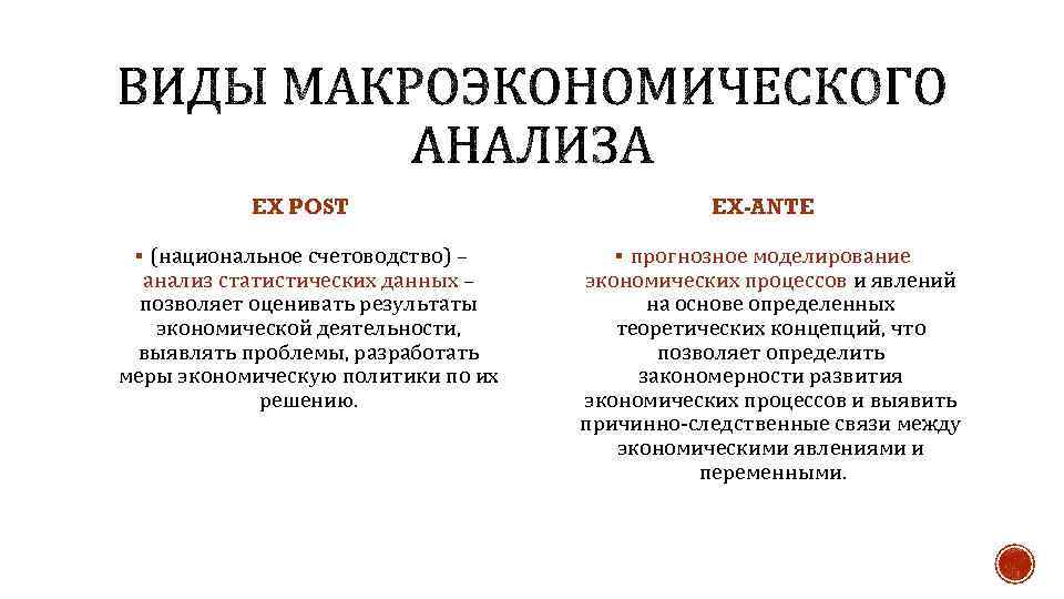 EX POST EX-ANTE § (национальное счетоводство) – § прогнозное моделирование анализ статистических данных –