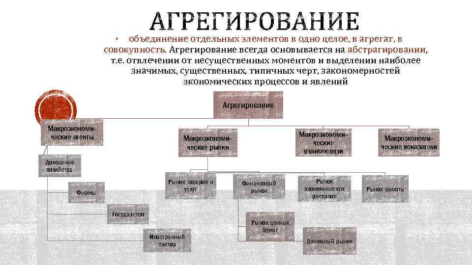 объединение отдельных элементов в одно целое, в агрегат, в совокупность. Агрегирование всегда основывается на