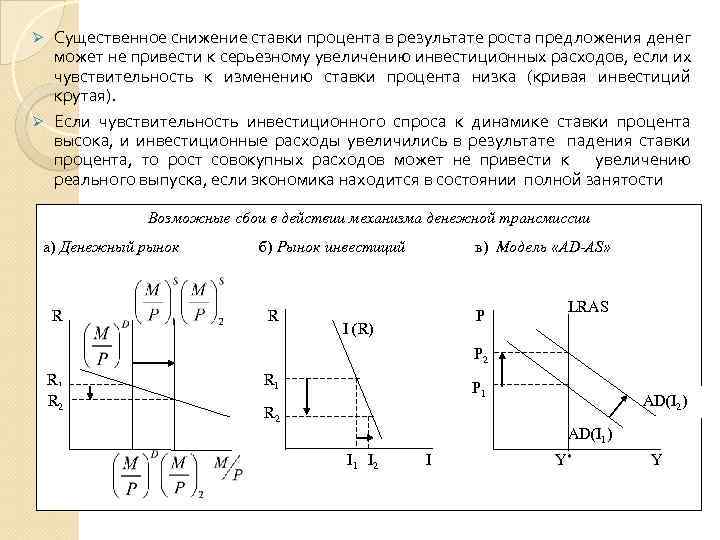 Существенное снижение ставки процента в результате роста предложения денег может не привести к серьезному