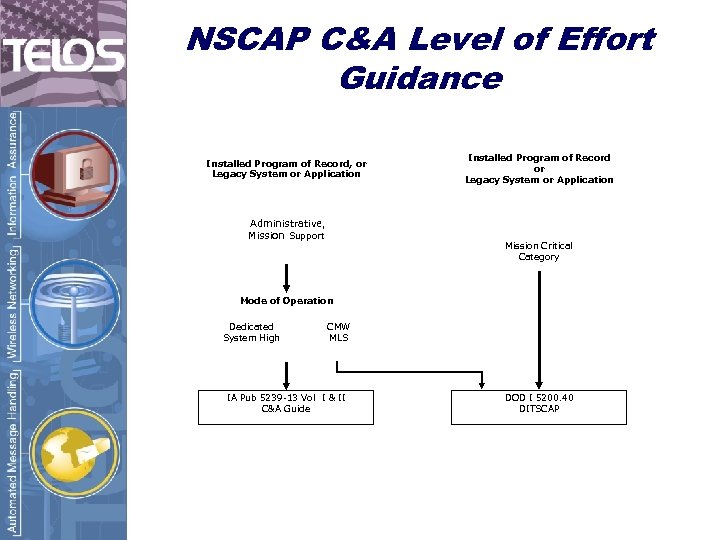 NSCAP C&A Level of Effort Guidance Installed Program of Record, or Legacy System or