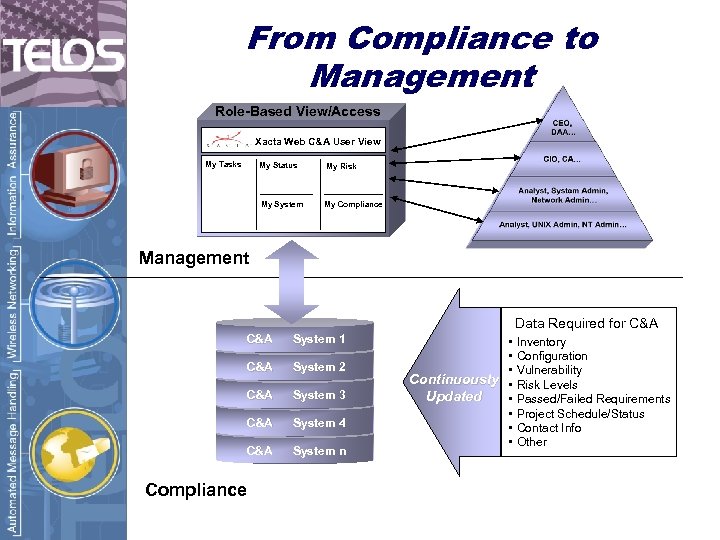 From Compliance to Management Role-Based View/Access Xacta Web C&A User View My Tasks My