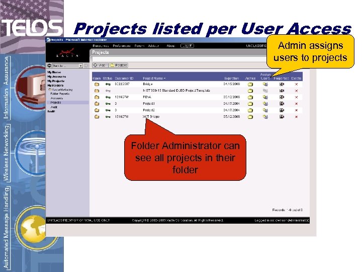 Projects listed per User Access Admin assigns users to projects Folder Administrator can see
