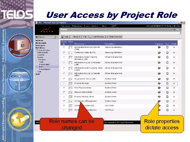 User Access by Project Role names can be changed Role properties dictate access 