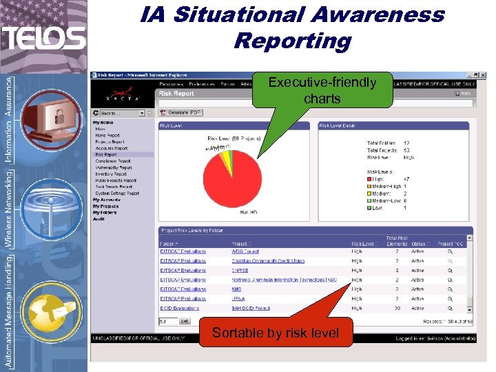 IA Situational Awareness Reporting Executive-friendly charts Sortable by risk level 