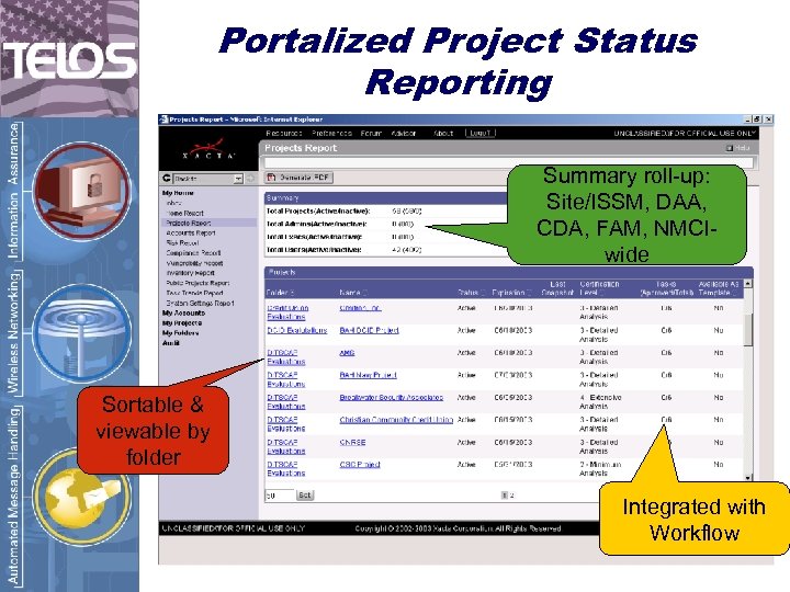 Portalized Project Status Reporting Summary roll-up: Site/ISSM, DAA, CDA, FAM, NMCIwide Sortable & viewable