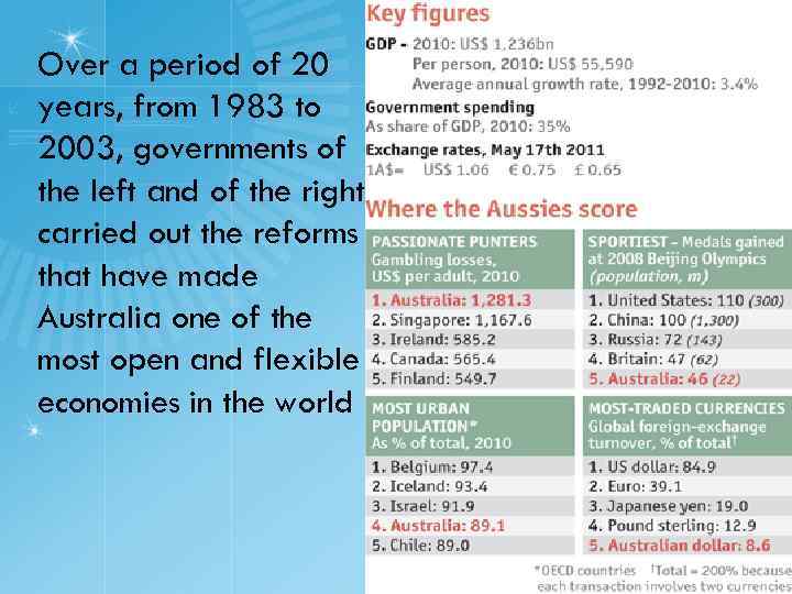 Over a period of 20 years, from 1983 to 2003, governments of the left