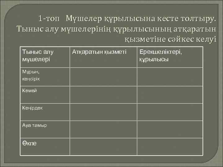 1 -топ Мүшелер құрылысына кесте толтыру. Тыныс алу мүшелерінің құрылысының атқаратын қызметіне сәйкес келуі