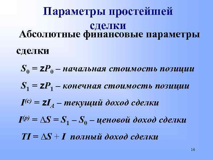 Параметры простейшей сделки Абсолютные финансовые параметры сделки S 0 = z. Р 0 –