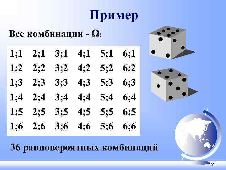 Пример Все комбинации - : 1; 1 1; 2 1; 3 1; 4 1;