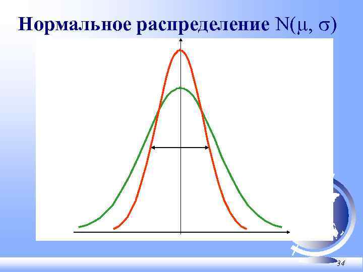 Нормальное распределение N( , ) 34 
