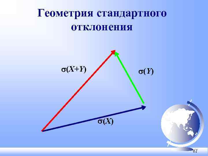 Геометрия стандартного отклонения s(X+Y) s(X) 61 
