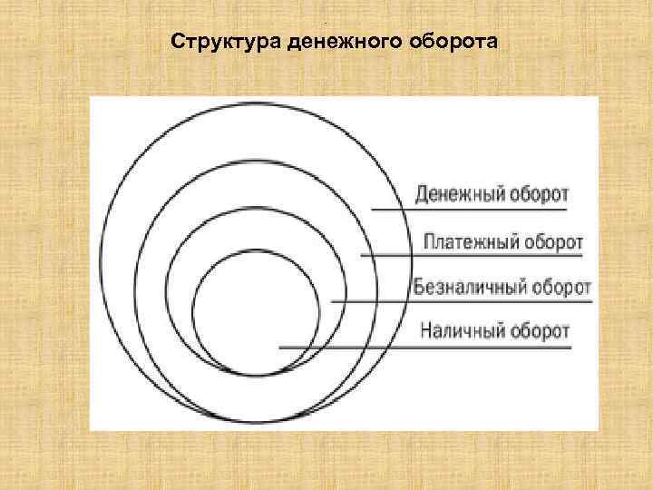 . Структура денежного оборота 