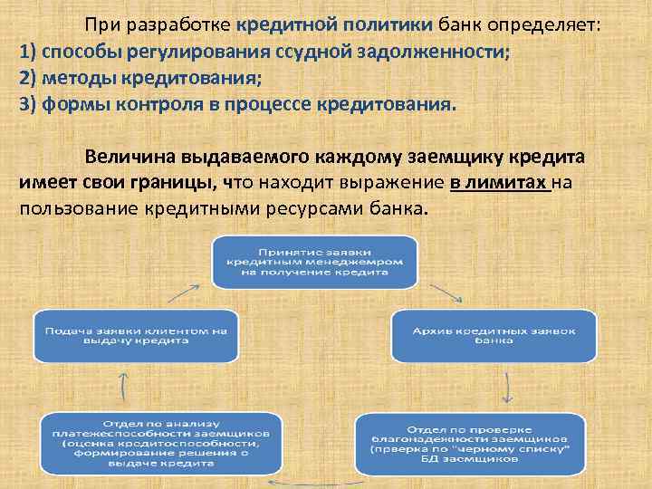 При разработке кредитной политики банк определяет: 1) способы регулирования ссудной задолженности; 2) методы кредитования;