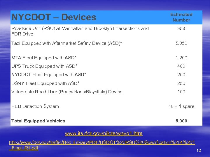 NYCDOT – Devices Roadside Unit (RSU) at Manhattan and Brooklyn Intersections and FDR Drive