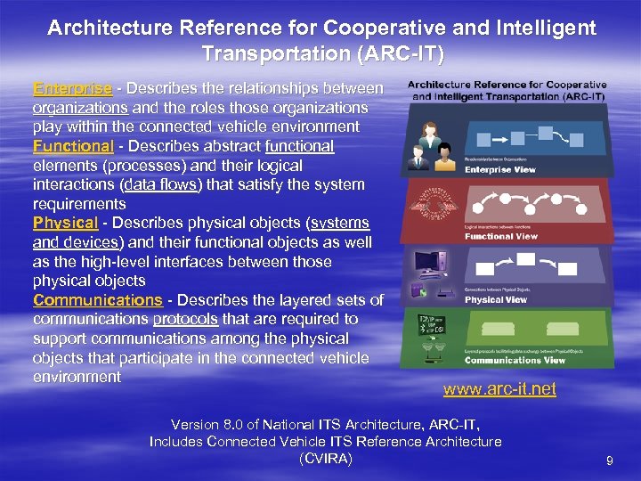 Architecture Reference for Cooperative and Intelligent Transportation (ARC-IT) Enterprise - Describes the relationships between