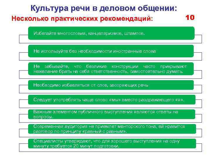 Культура речи в деловом общении: Несколько практических рекомендаций: 10 Избегайте многословия, канцеляризмов, штампов. Не