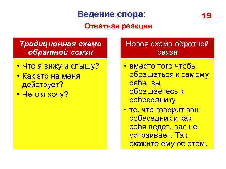 Ведение спора: 19 Ответная реакция Традиционная схема обратной связи Новая схема обратной связи •
