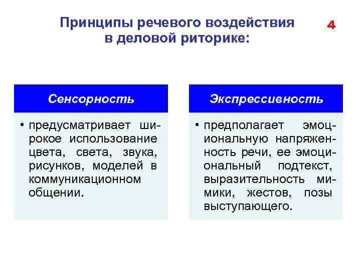 Речевое общение предполагает