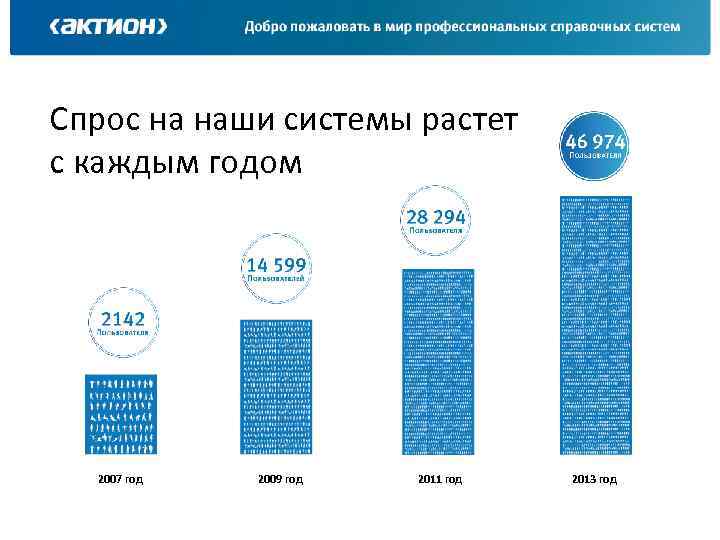 Спрос на наши системы растет с каждым годом 2007 год 2009 год 2011 год