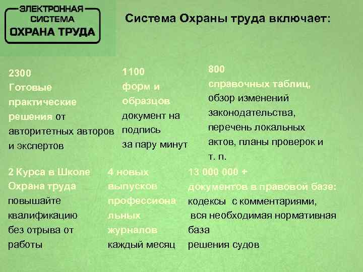 Система Охраны труда включает: 2300 Готовые практические решения от авторитетных авторов и экспертов 2