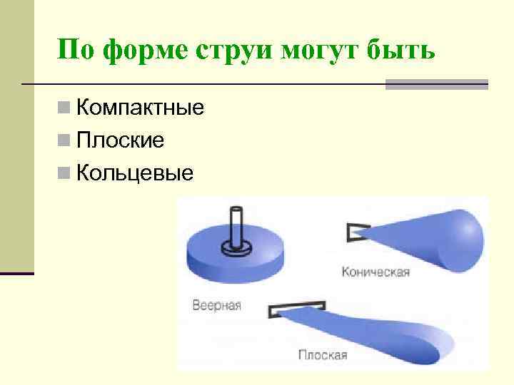 По форме струи могут быть n Компактные n Плоские n Кольцевые 