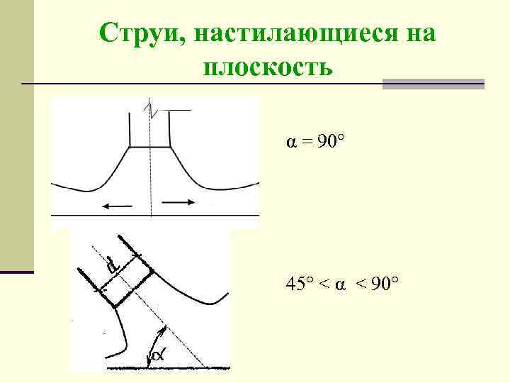 Струи, настилающиеся на плоскость α = 90° 45° < α < 90° 