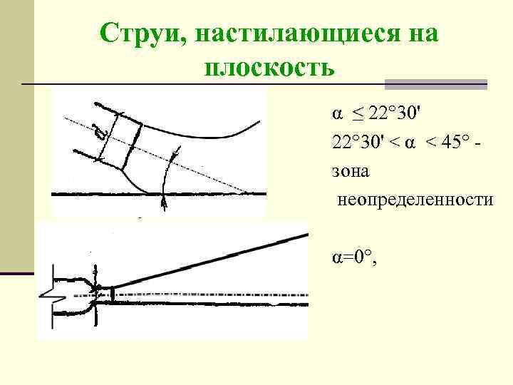 Струи, настилающиеся на плоскость α ≤ 22° 30' < α < 45° зона неопределенности