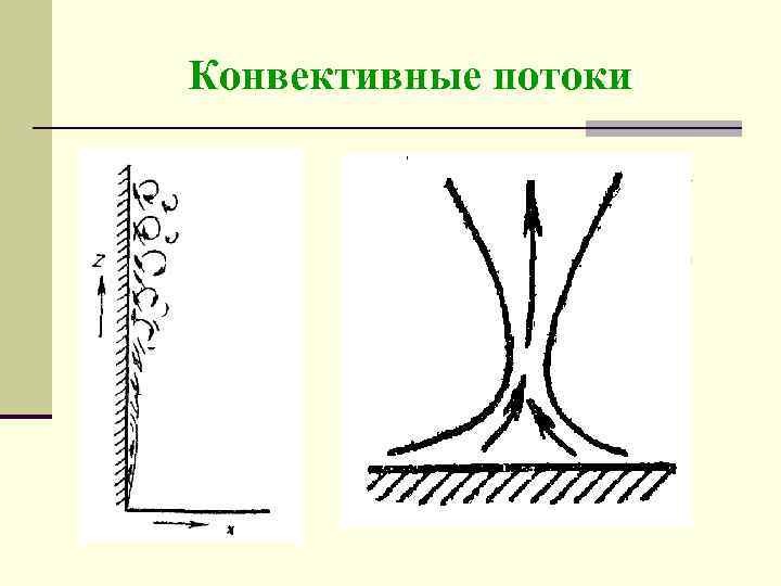 Конвективные потоки 