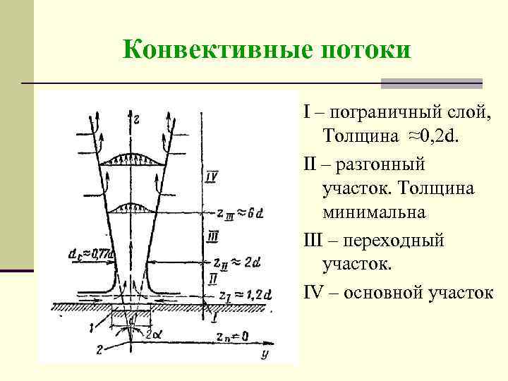 Длина ширина потока. Конвективные потоки земли. Конвективный поток воздуха. Конвективные восходящие потоки. Направление конвективных потоков.