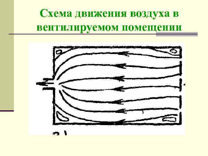 Схема движения воздуха