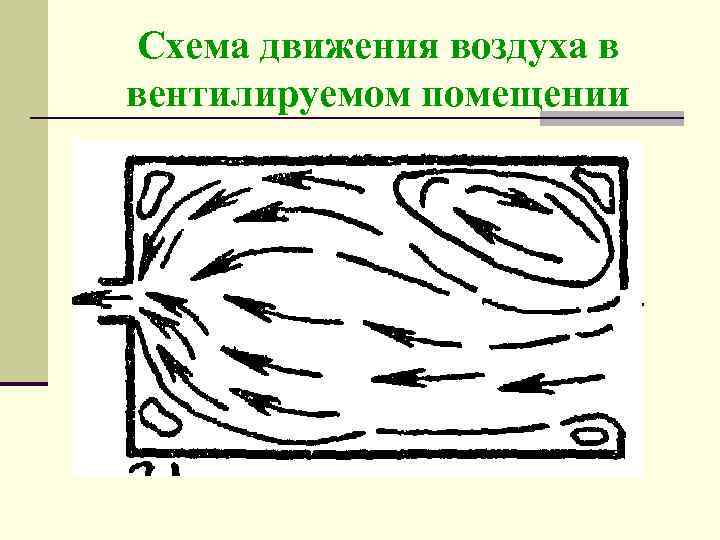 Схема движения воздуха в вентилируемом помещении 