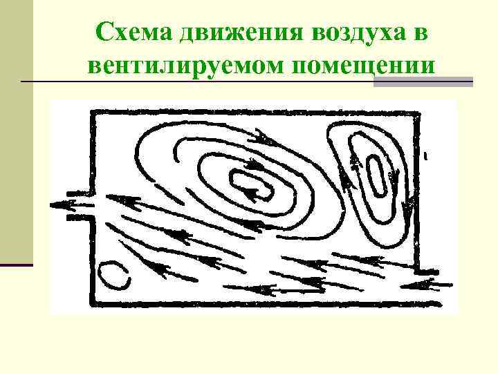 Схема движения воздуха в вентилируемом помещении 