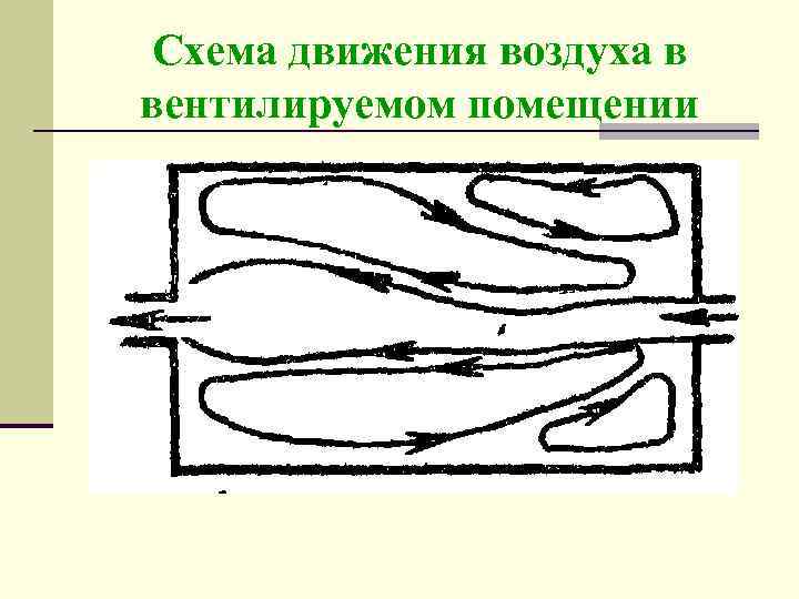 Движение по воздуху 3. Схема движения воздуха. Направление движения воздуха в помещении. Потоки воздуха схема. Аэродинамика вентилируемого помещения.