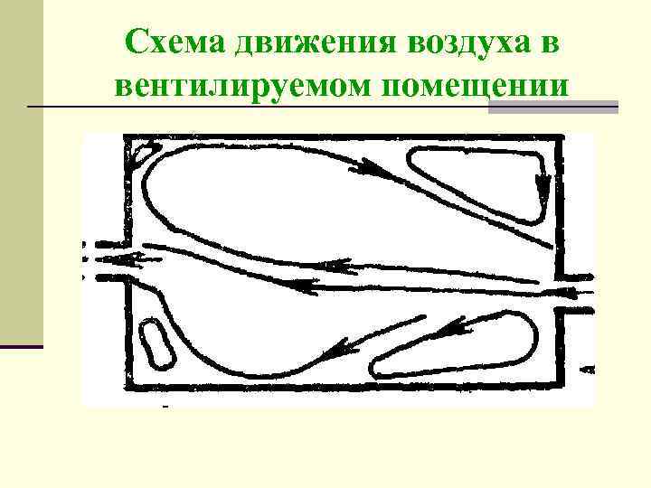 Схема движения воздуха в вентилируемом помещении 