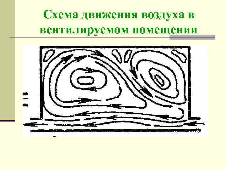 Схема движения воздуха в вентилируемом помещении 