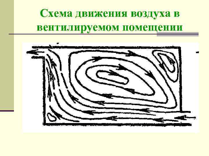 Схема движения воздуха в вентилируемом помещении 