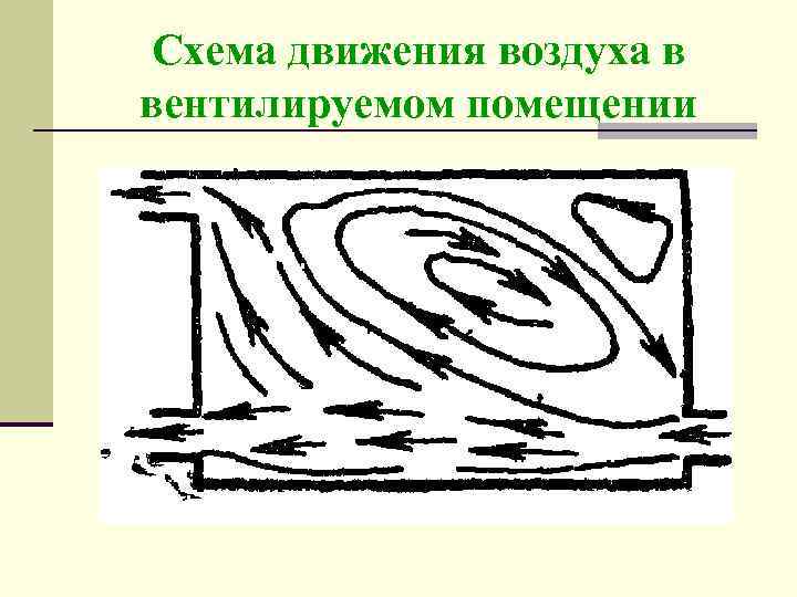 Схема движения воздуха в вентилируемом помещении 
