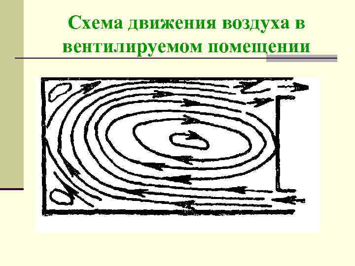 Схема движения воздуха в вентилируемом помещении 