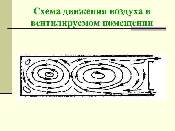 Схема потоков воздуха в помещении